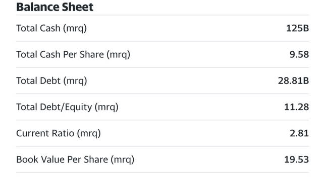 yahoo finance summary of Google's balance sheet
