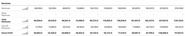 revenue from 2012 to ttm for google
