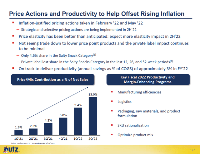 Utz price actions and productivity