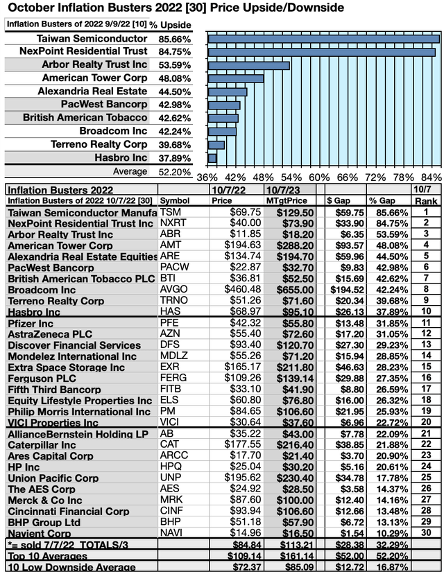KBIB22 (4) UP/DNSIDES OCT 22-23