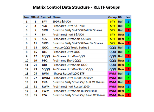 Matrix Control RLETF Groups