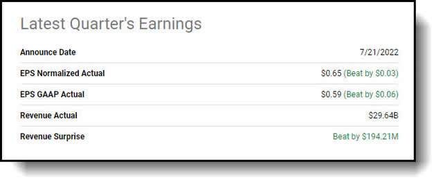 AT&T latest quarter earnings