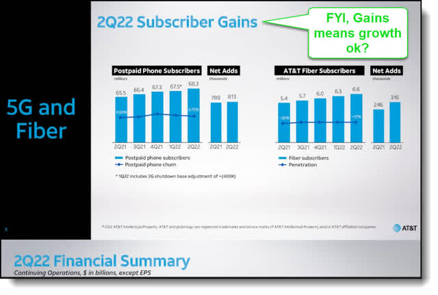 AT&T 2Q22 subscriber gains