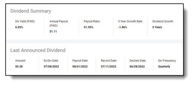 AT&T dividend summary