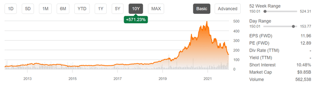 Generac stock price history and other financial information