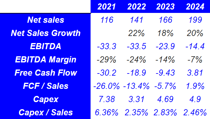 Source: seekingalpha.com/symbol/WEAV/earnings/estimates