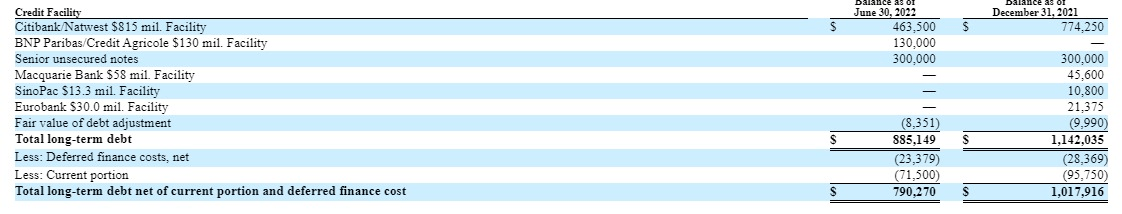 Danaos debt overview