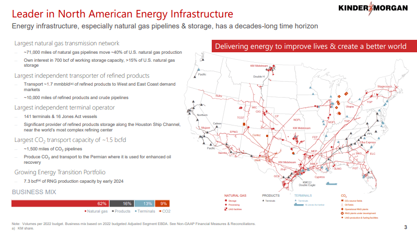 leader in north america infrastructure