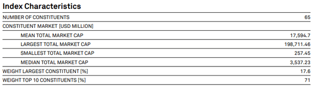 DOW JONES U.S. SELECT MEDICAL EQUIPMENT INDEX