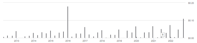 IHI ticker