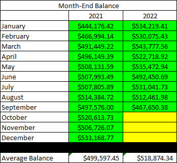 2022 - September - Taxable Month End Balance