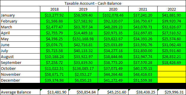 2022 - September - Taxable Cash Balance