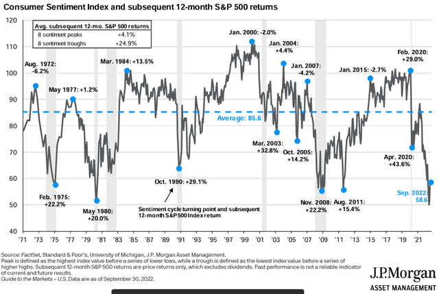 Chart showing investor sentiment and subsequent returns