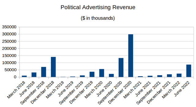 Figures sourced from Nexstar Media Group's historical quarterly reports. Graph generated by author.