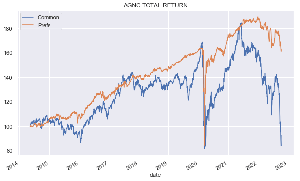 Systematic Income