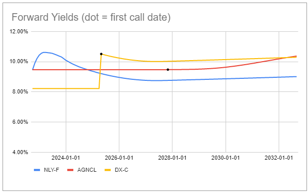 Systematic Income Preferreds Tool