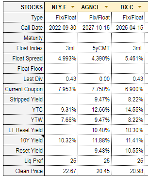 Systematic Income Preferreds Tool