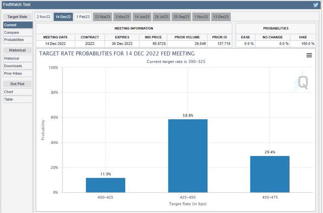 Fed Funds Rate Expectation