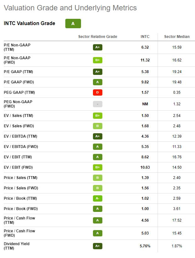 INTC BAD BEAT VALUE