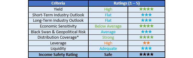 Suburban Propane Partners Ratings
