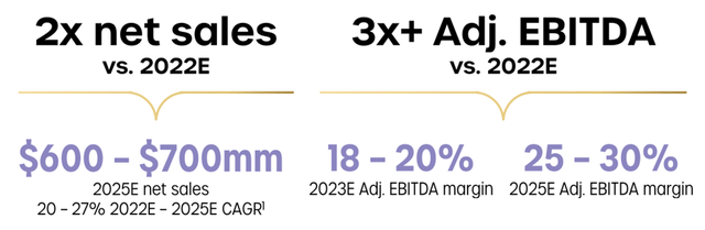 Mid-Term Targets