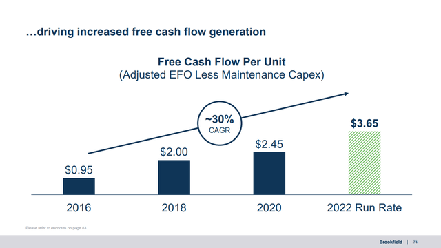 BBU Cash Flow per Unit