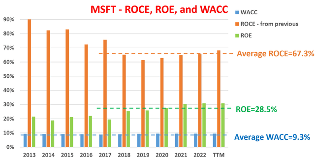 Chart, bar chart Description automatically generated