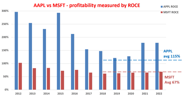 Chart, bar chart Description automatically generated