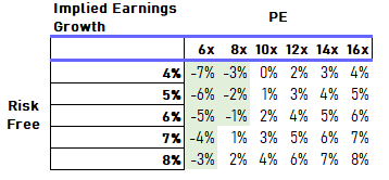 valuation