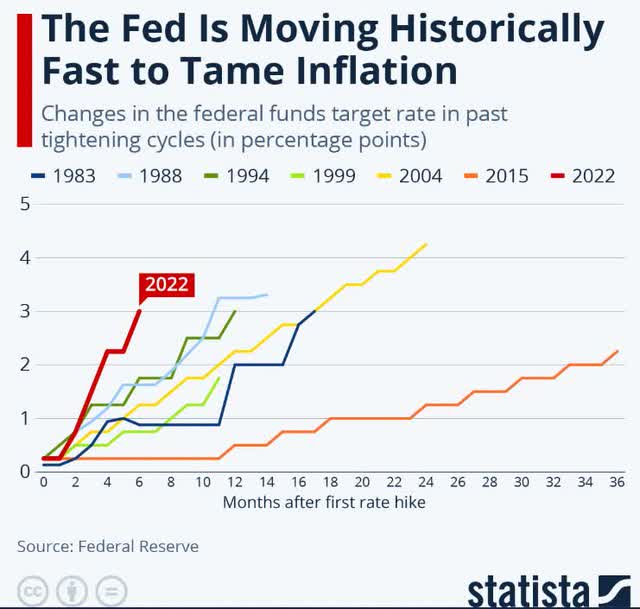Changes Fed Funds Chart Post Fed Hike