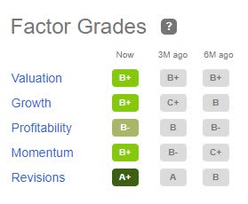 KRP Factor Grades