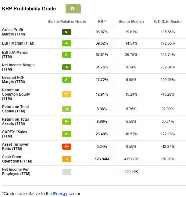 KRP Profitability Grade