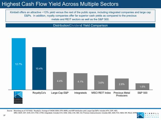 KRP Cash Flow Yield Across Sectors