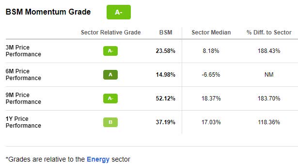 BSM Momentum Grade