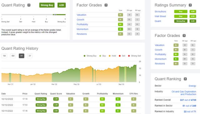 BSM Quant Ratings & Factor Grades