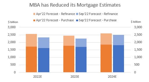 Mortgage origination volume forecast