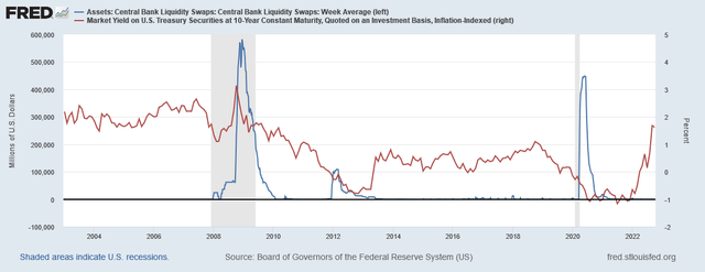 Central Bank liquidity Swaps