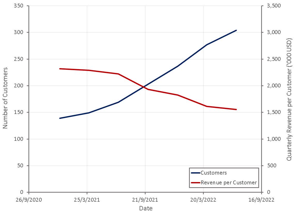 Palantir: Service-Heavy Business Model (NYSE:PLTR) | Seeking Alpha