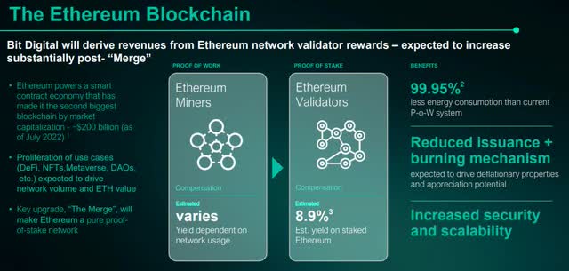 ETH Slide