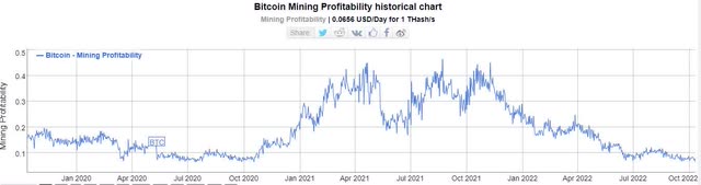 miner profit