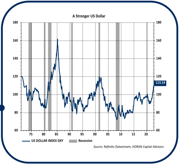 A stronger US dollar