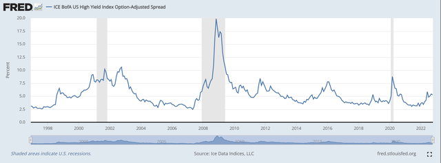 HY spreads vs. recessions