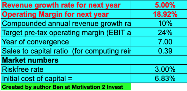 Baidu stock valuation 1