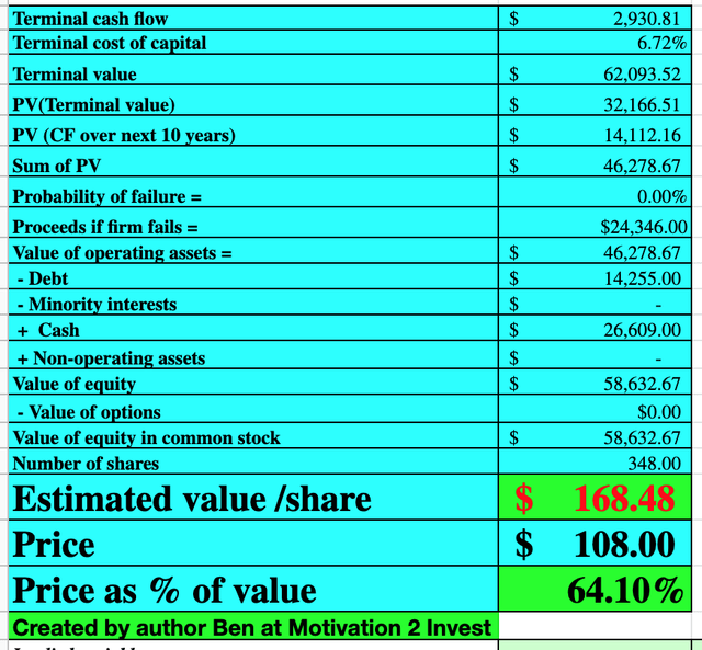 Baidu stock valuation 2