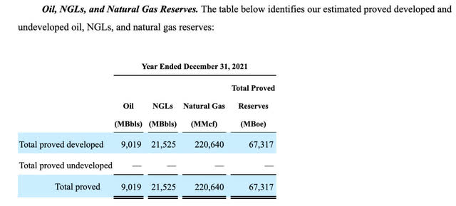 2021 UNTC 10-K oil and gas reserves
