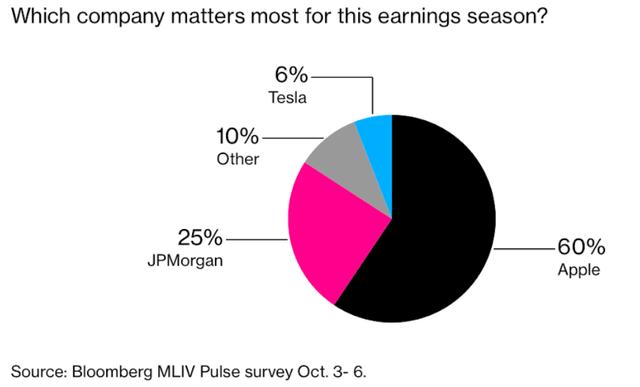 Bloomberg MLIV Pulse Survey