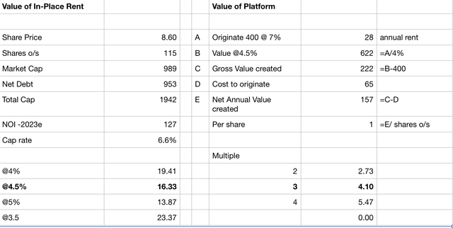 Valuation Model