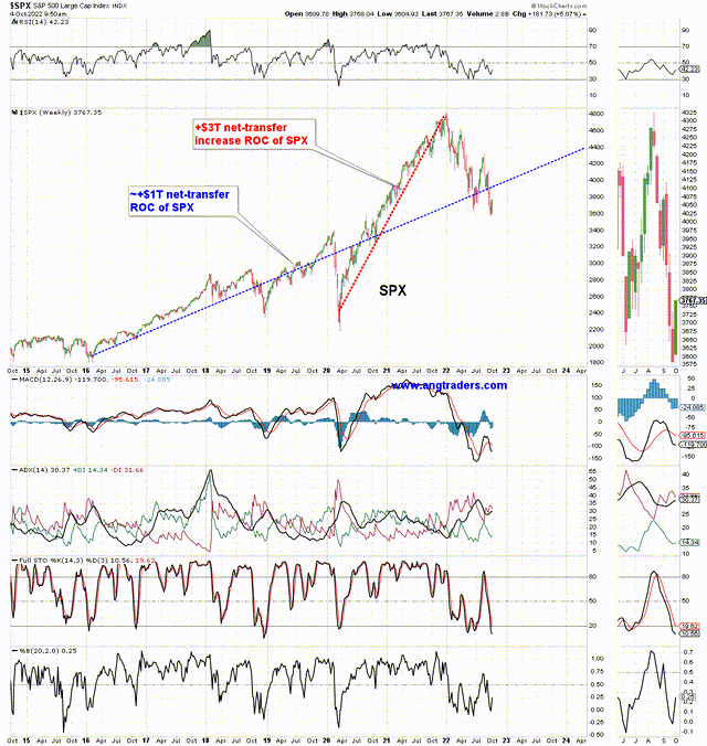 SPX chart with annotations