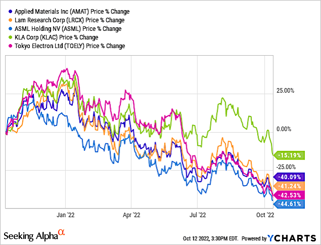 chart 3