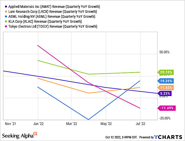 chart 4